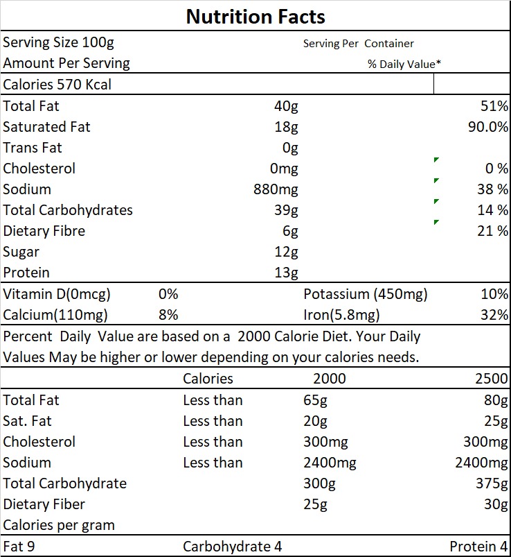 nutri-facts