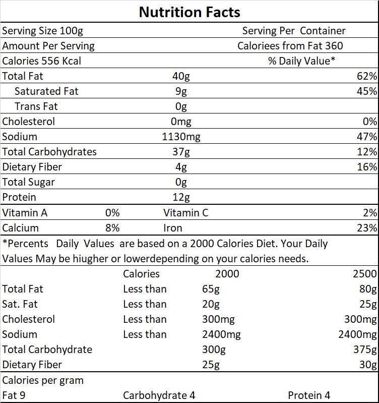 nutri-facts