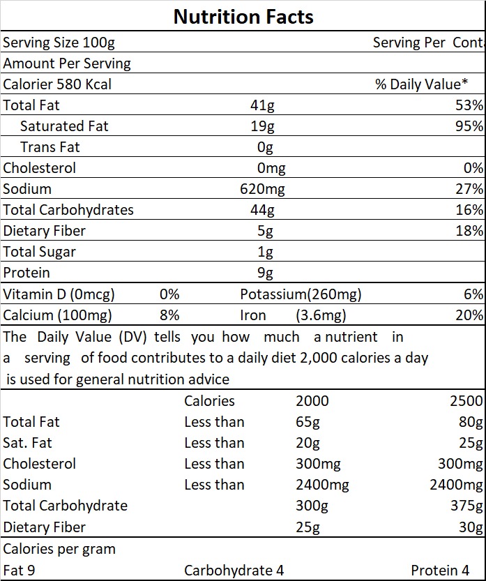 nutri-facts