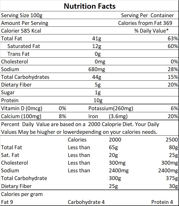 nutri-facts