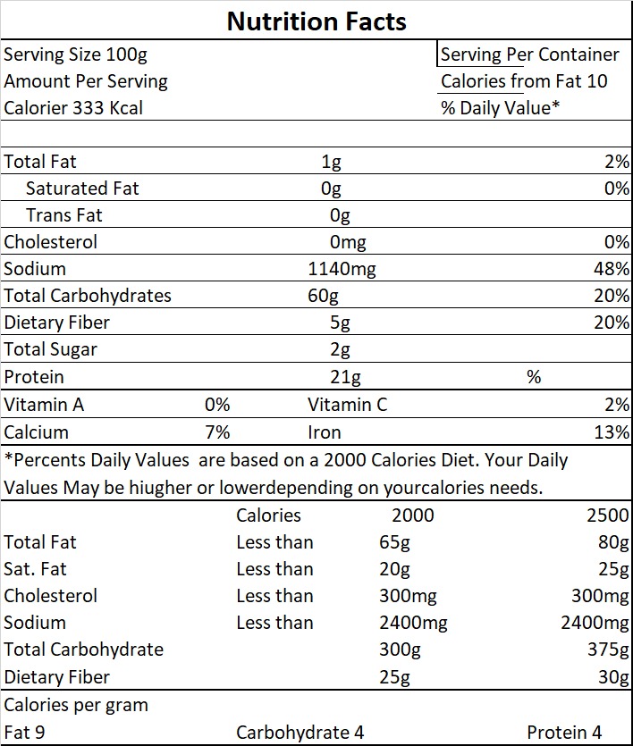 nutri-facts