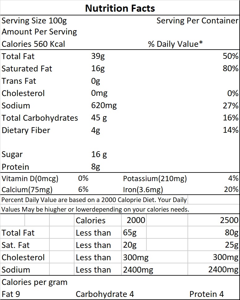 nutri-facts
