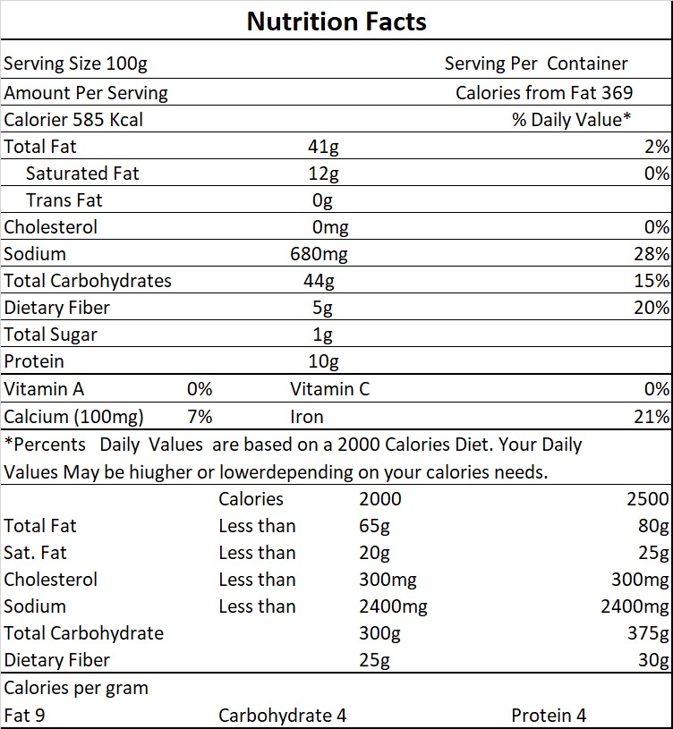 nutri-facts