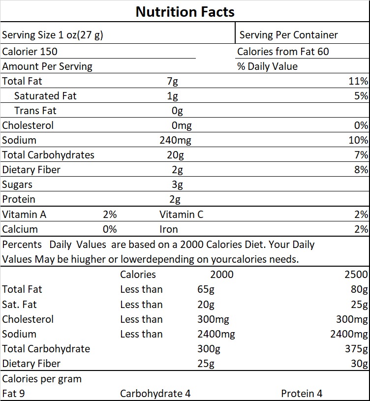 nutri-facts