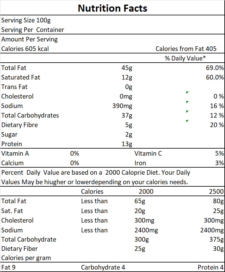 nutri-facts