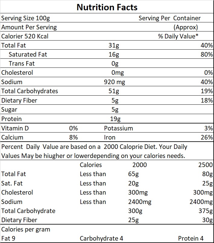 nutri-facts