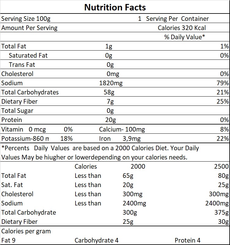 nutri-facts