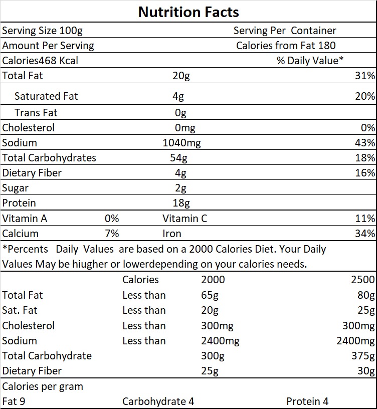 nutri-facts