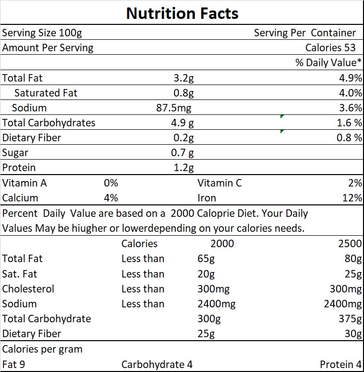 nutri-facts