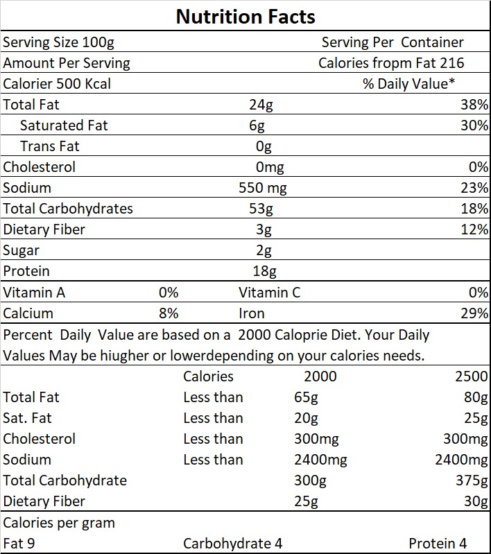 nutri-facts