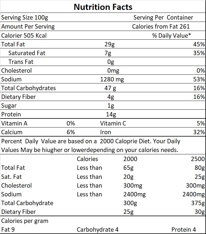 nutri-facts