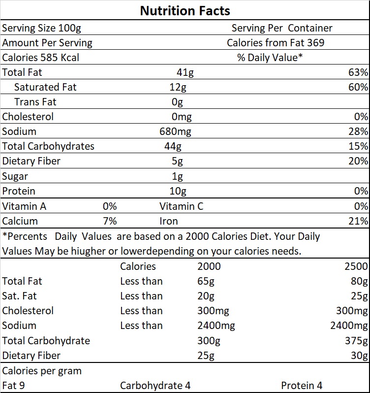 nutri-facts