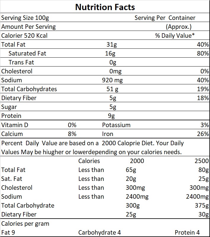 nutri-facts