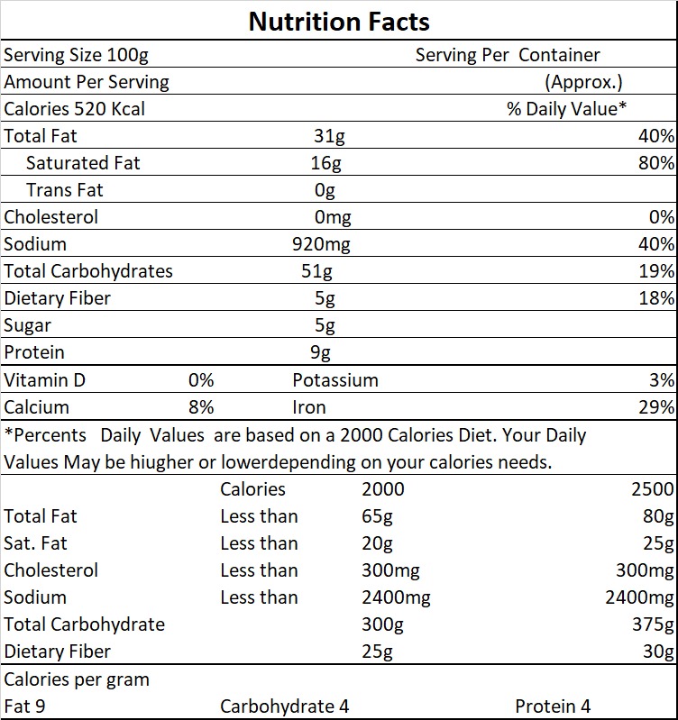 nutri-facts