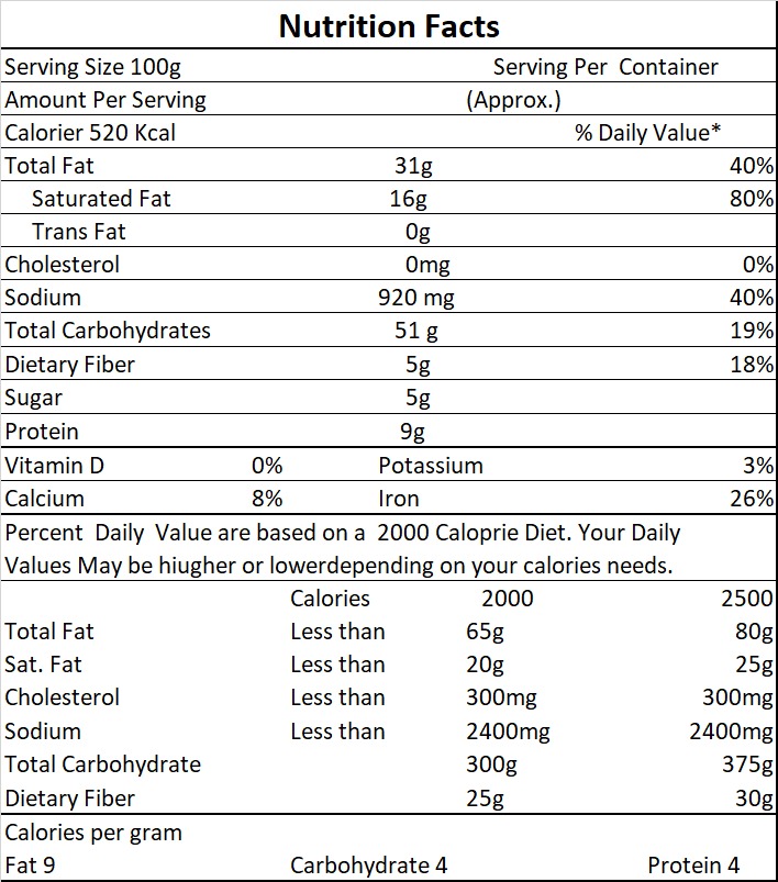 nutri-facts