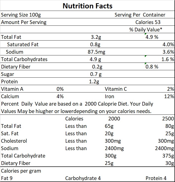 nutri-facts