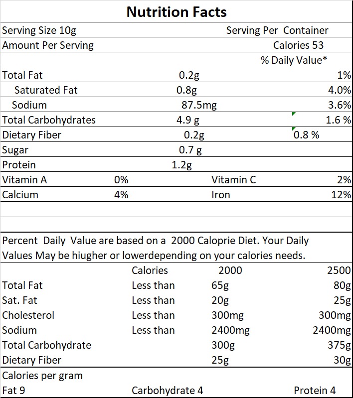 nutri-facts